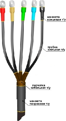 Муфта кабельная концевая 1ПКВТп-5х(150-240)без наконечников