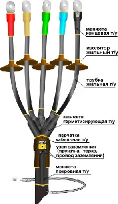 Муфта кабельная концевая 1ПКНТпб-5х(35-50)