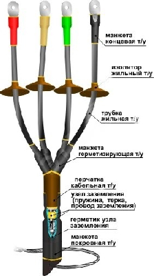 Муфта кабельная концевая 1КНТп-4х(150-240)без наконечников