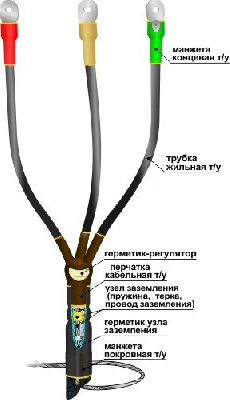 Муфта кабельная концевая 10КВТп-3х(150-240)без наконечников